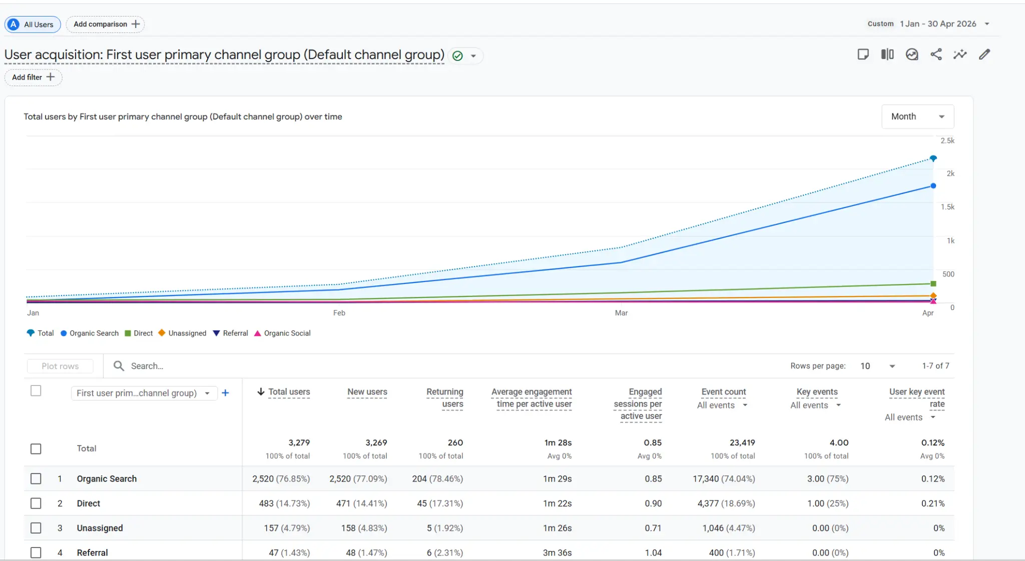 Google Analytics