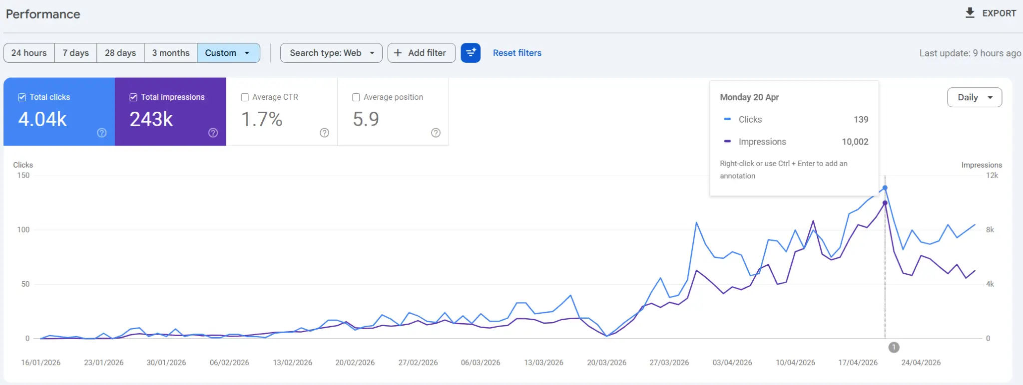 Google Search Console