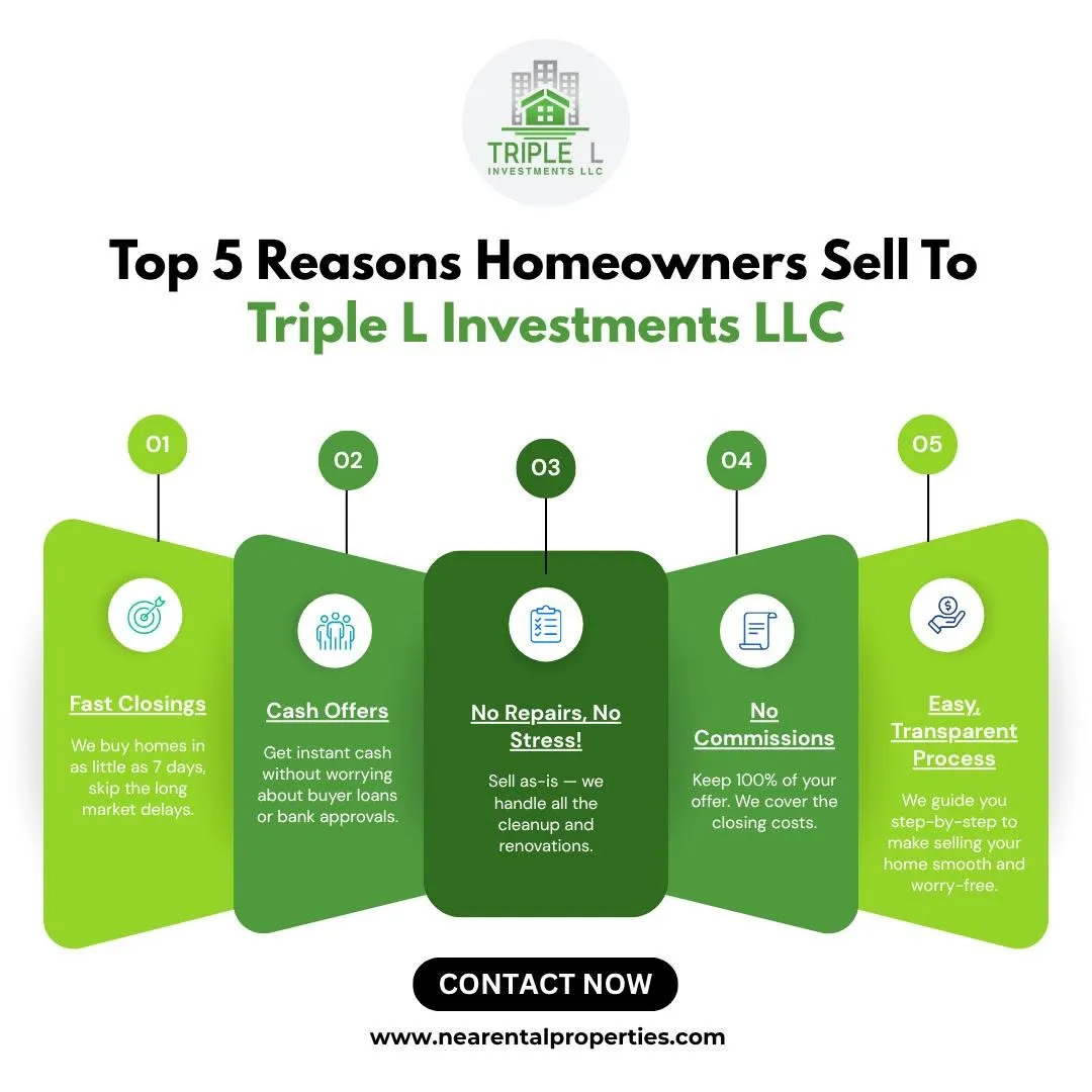 Education post: Top 5 Reasons Homeowners Sell to Triple L