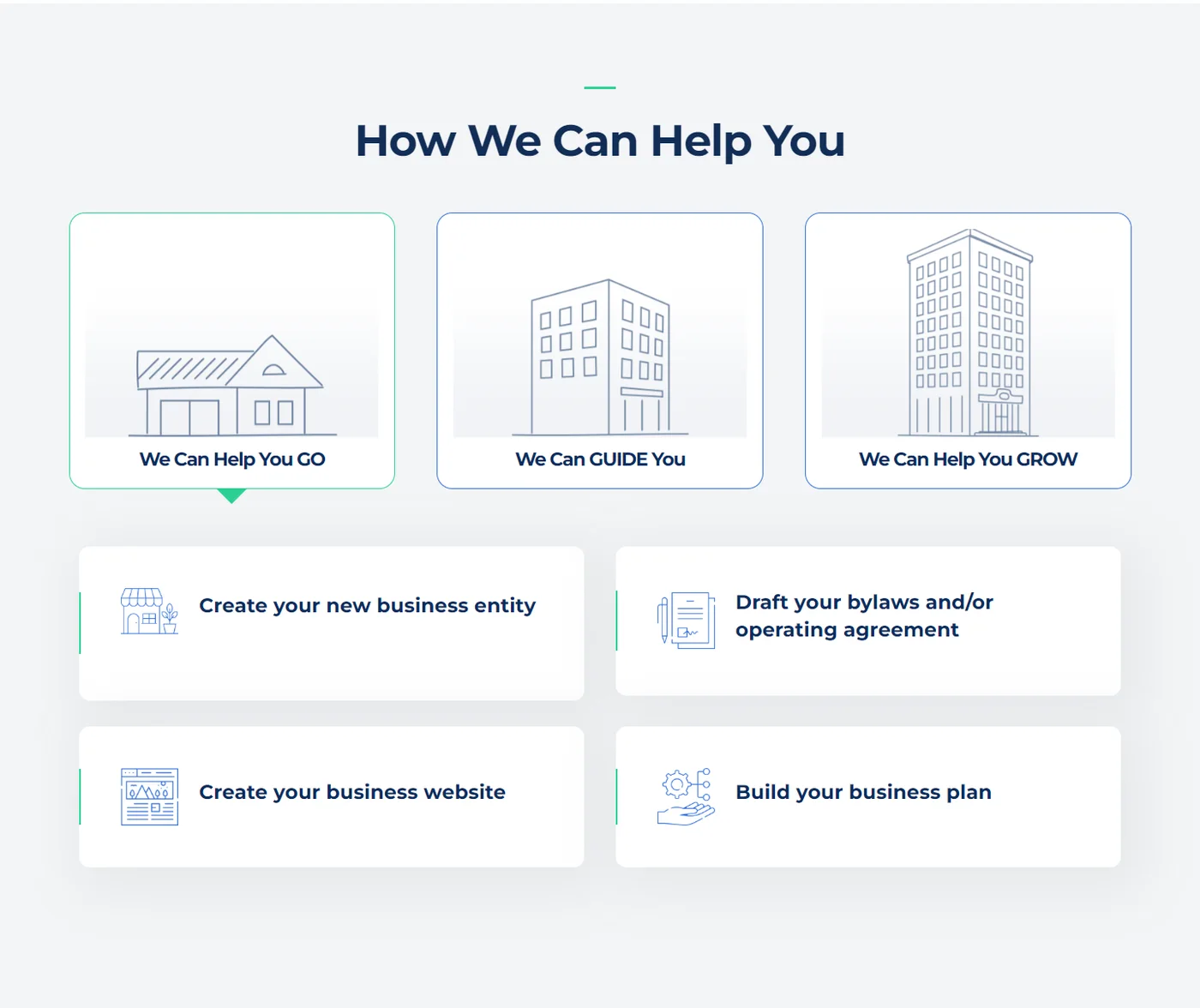 How We Can Help You on the GoSmallBiz home page