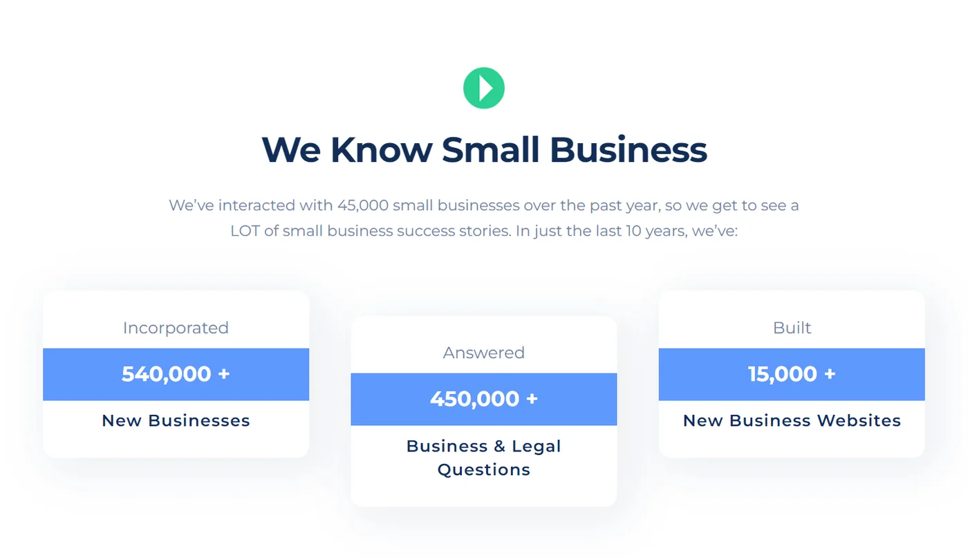 We Know Small Business on the GoSmallBiz home page