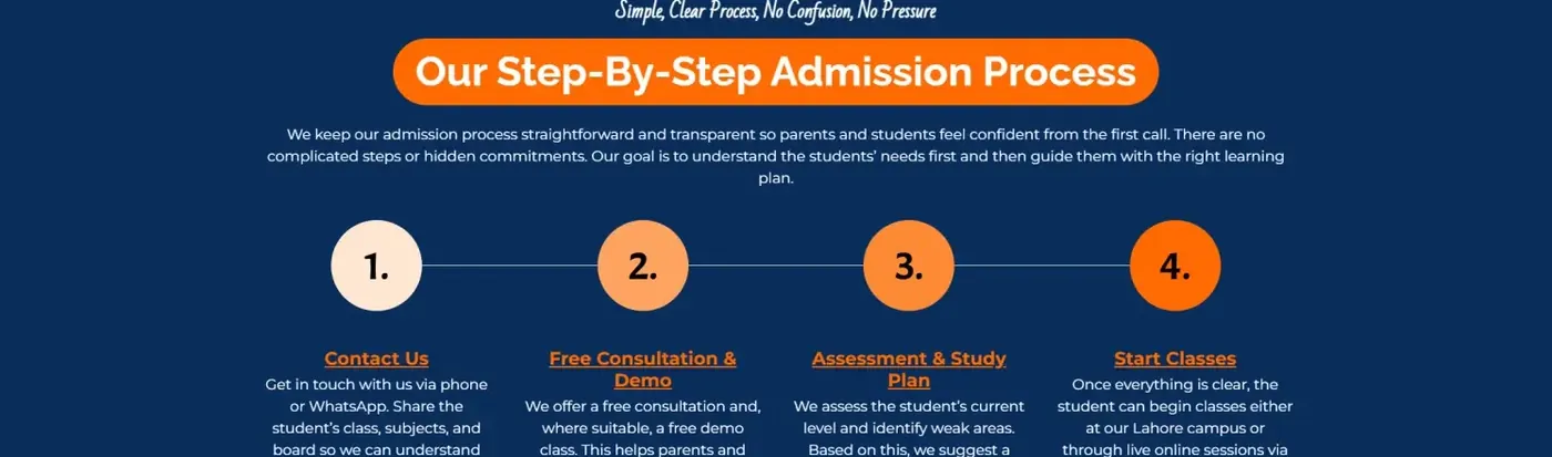 The academy's 4 step admission process